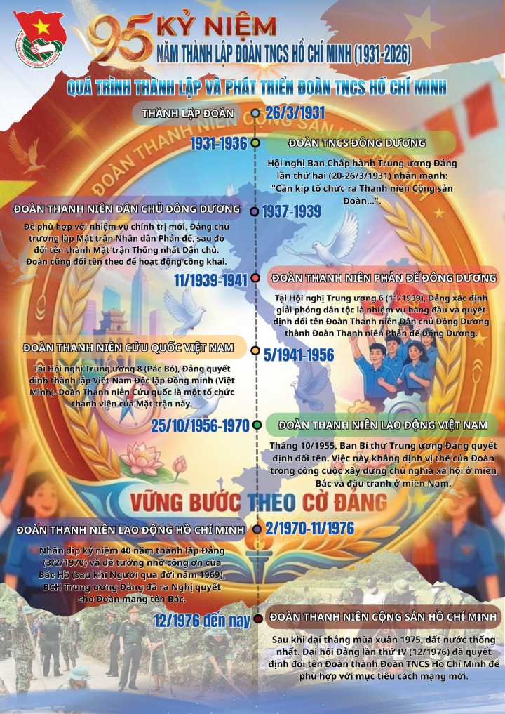 Phân đoàn 4