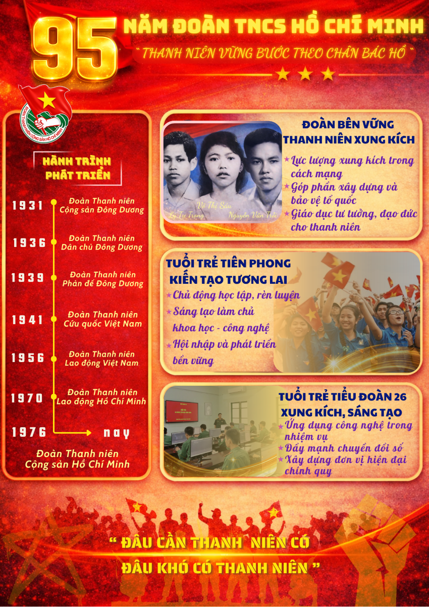 Phân đoàn 10